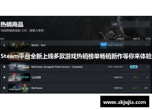 Steam平台全新上线多款游戏热销榜单畅销新作等你来体验